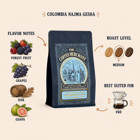Colombia Najma Gesha