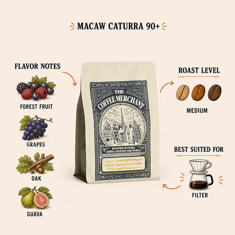 Macaw Caturra 90+